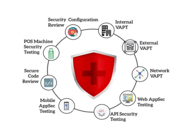 Application Security - VAPT