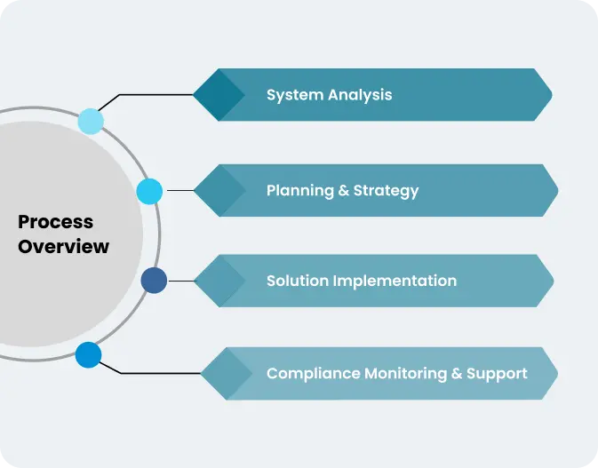 Why-Choose-AIN-Technologies-for-ZATCA-Integration